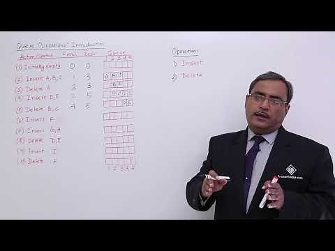 Queue Operations Introduction