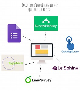 Logiciel de questionnaire en ligne : quelle solution choisir ?