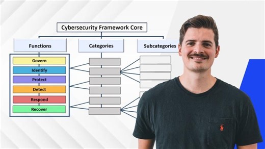 The NIST Cybersecurity Framework Core Explained | Aron Lange