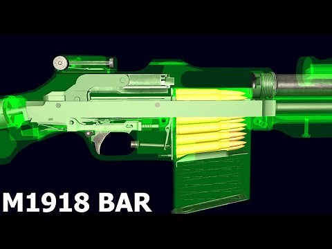 How a Browning Automatic Rifle Works | Operation and Field Strip | World of Guns