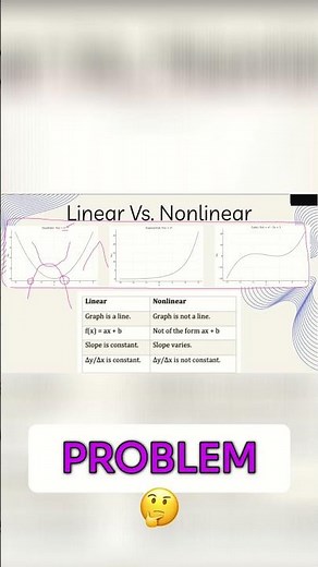 Solving Quadratic Equations in Word Problems #shorts