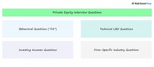 Private Equity Interview Questions | Technical Guide