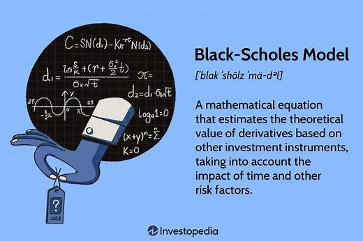 Black-Scholes Model: What It Is, How It Works, and the Options Formula
