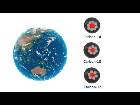 RAM VIII: Carbon-12, Carbon-13 and Carbon-14