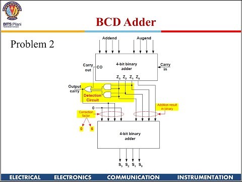 Digital Design Lab 3 : Four-bit Adder and BCD Adder with LT Spice using 74XX Series TTL Gates