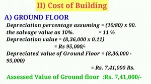 Building Valuation | Building Valuation Methods | Valuation of Land and Building