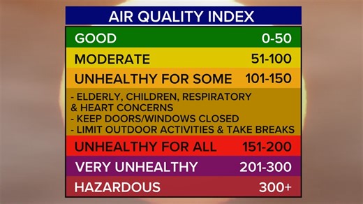 How safe is the air? Here's how to check and what the numbers mean