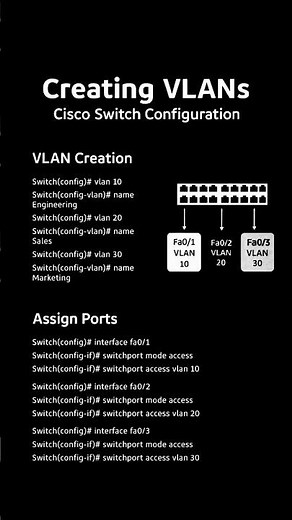 How to Create VLANs on a Cisco Switch | VLAN Configuration Step by Step