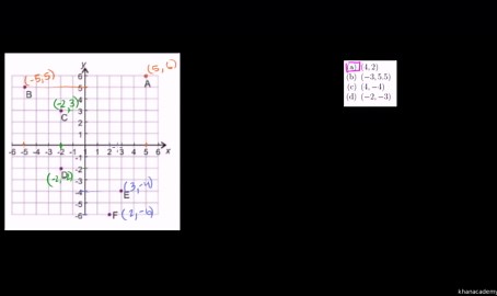 Points on the coordinate plane examples
