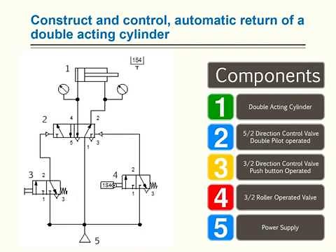 Basic pneumatic circuit
