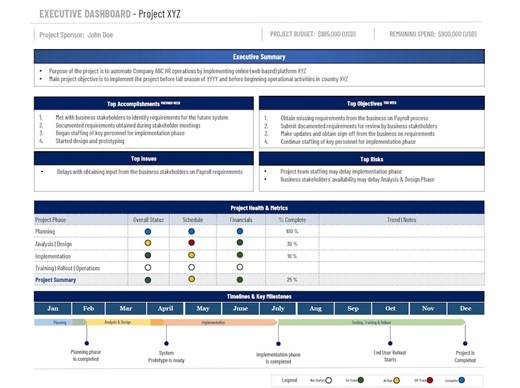 Executive Weekly Project Status Report Powerpoint Template: Executive Dashboard (digital Download) - Etsy