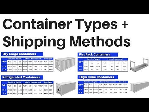 Shipping Container Types LCL FCL Import Export Business Logistics Supply Chain International Trade