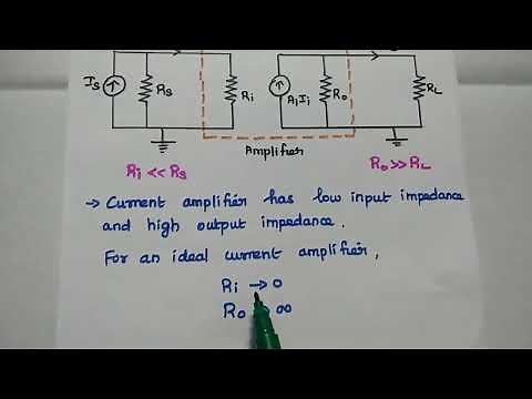 Basic Feedback Topologies - Types of Feedback Amplifiers -EC8452