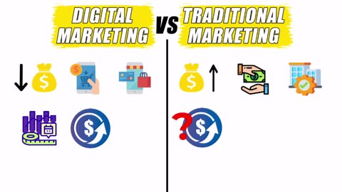 Digital marketing in 5 minutes | What is digital marketing?