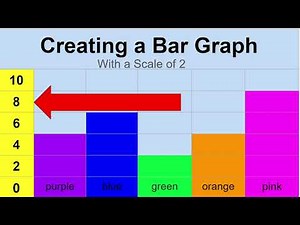 Grade 2: Saxon Math Lesson #88 Creating a Bar Graph with a Scale of Two