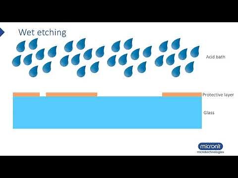 Wet etching