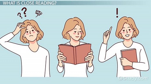 Close Reading | Definition, Strategies & Examples