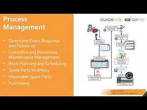 WHAT IS A CMMS ? - GMAO - MAINTENANCE SOFTWARE - COMPUTERIZED MAINTENANCE MANAGEMENT SYSTEM