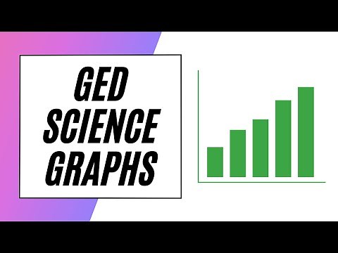 GED Science – GRAPHS!