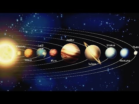 Rotation of planets around the sun - Worlds of space