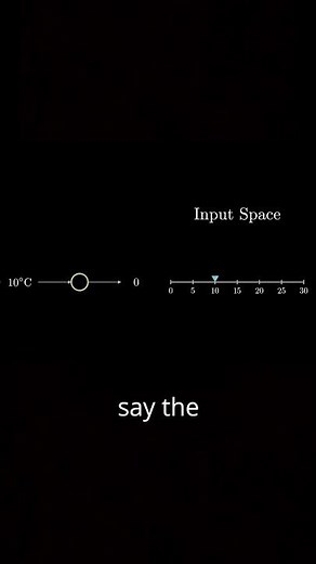 Single Neuron Explained: How a Perceptron Works! #CodeMonarch