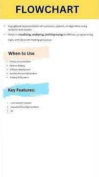 English | Flowchart | Flowchart Basics in 1 Minute! ⏳ | AnalyticMind Academy