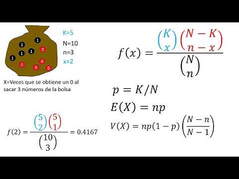 Probability | The hypergeometric distribution