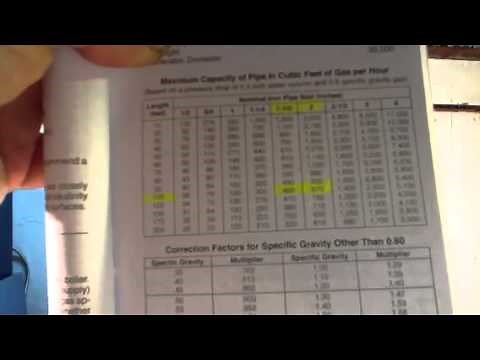 understanding proper size gas lines for proper BTU