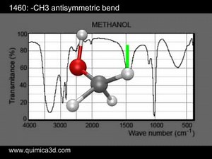 All methanol vibrational modes