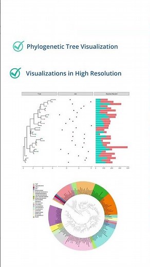 Advanced Biological Data Visualization Using ggplot2 in R