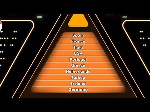 Tenable Quiz App - The USA £11,000 Jackpot Win !