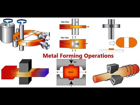 Metal Forming Processes Lect 9