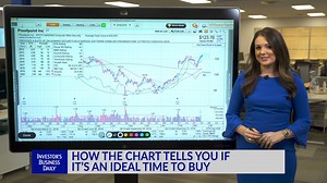 1.9K views · 29 reactions | When you’re thinking about buying a stock, it’s important to first check the chart action. Rather than buying blindly, the chart will tell you whether or not it’s an ideal time to buy that stock. Investors should focus on buying stocks that are in buy range from proper base patterns, and Proofpoint is one such stock. | Investor's Business Daily | Facebook