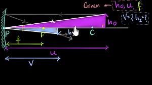 Mirror formula derivation