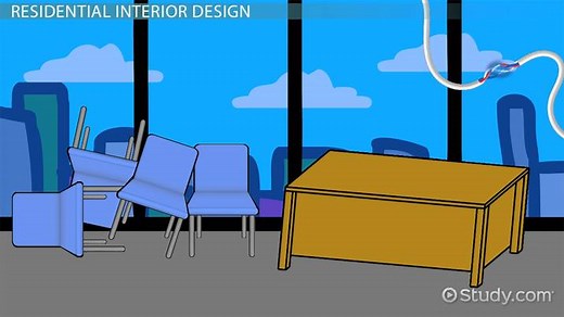 What is Residential Interior Design?