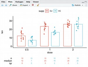 Setting up a Machine Learning environment using R and RStudio