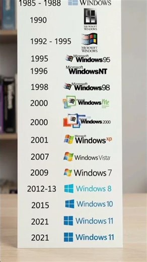 Windows Evolution (1985 - 2021) 💻✨ #Windows #TechEvolution #Shorts