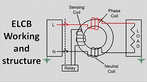 9.8K views · 461 reactions | Working of ELCB (Earth Leakage Circuit Breaker) #earthleakagebreaker #breaker | Voltinn | Facebook