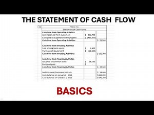 Cash Flow Statement: The Basics Explained