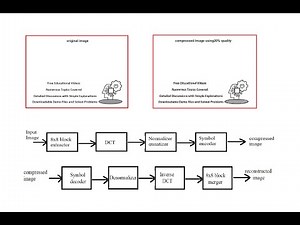How does JPEG Image Compression Work?