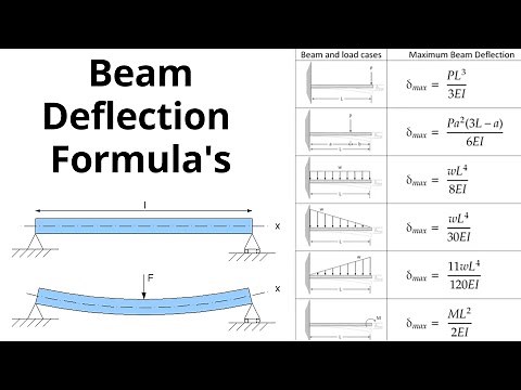 Beam Deflection Formula's - Example solved