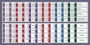 Maths Key Terms: Display Pack - KS3 Maths