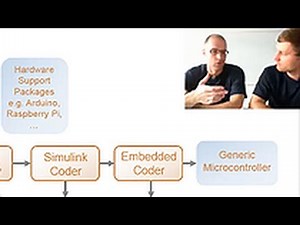 Embedded Code Generation for Your Vehicle Control Systems