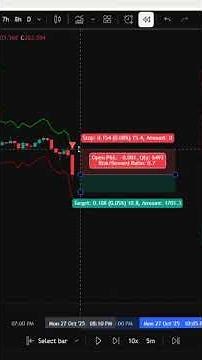 They Tested This FREE TradingView Indicator — Full Backtest Results