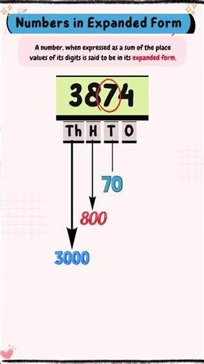 What is Expanded Form? | Definition & Example for Class 2–5 #olympiad #maths #math