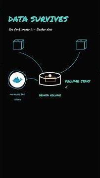 Docker Storage: Bind Mounts vs. Named Volumes!