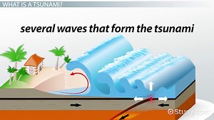 Tsunamis Lesson for Kids Facts & Information