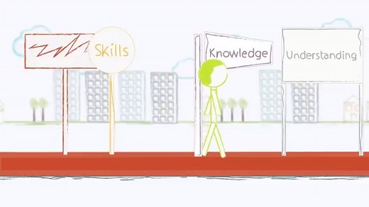 Digital capability