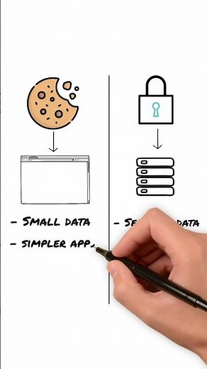 Cookies vs Sessions for Authentication – Which is Better? | Web Security Explained