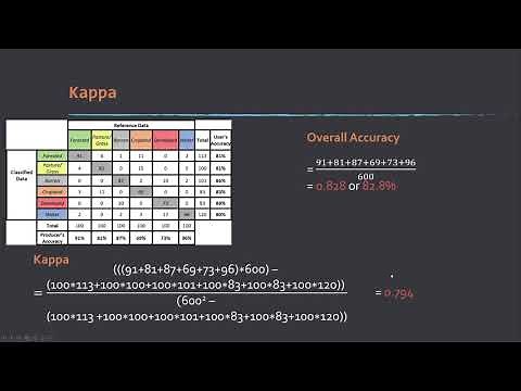 Confusion Matrix Explained